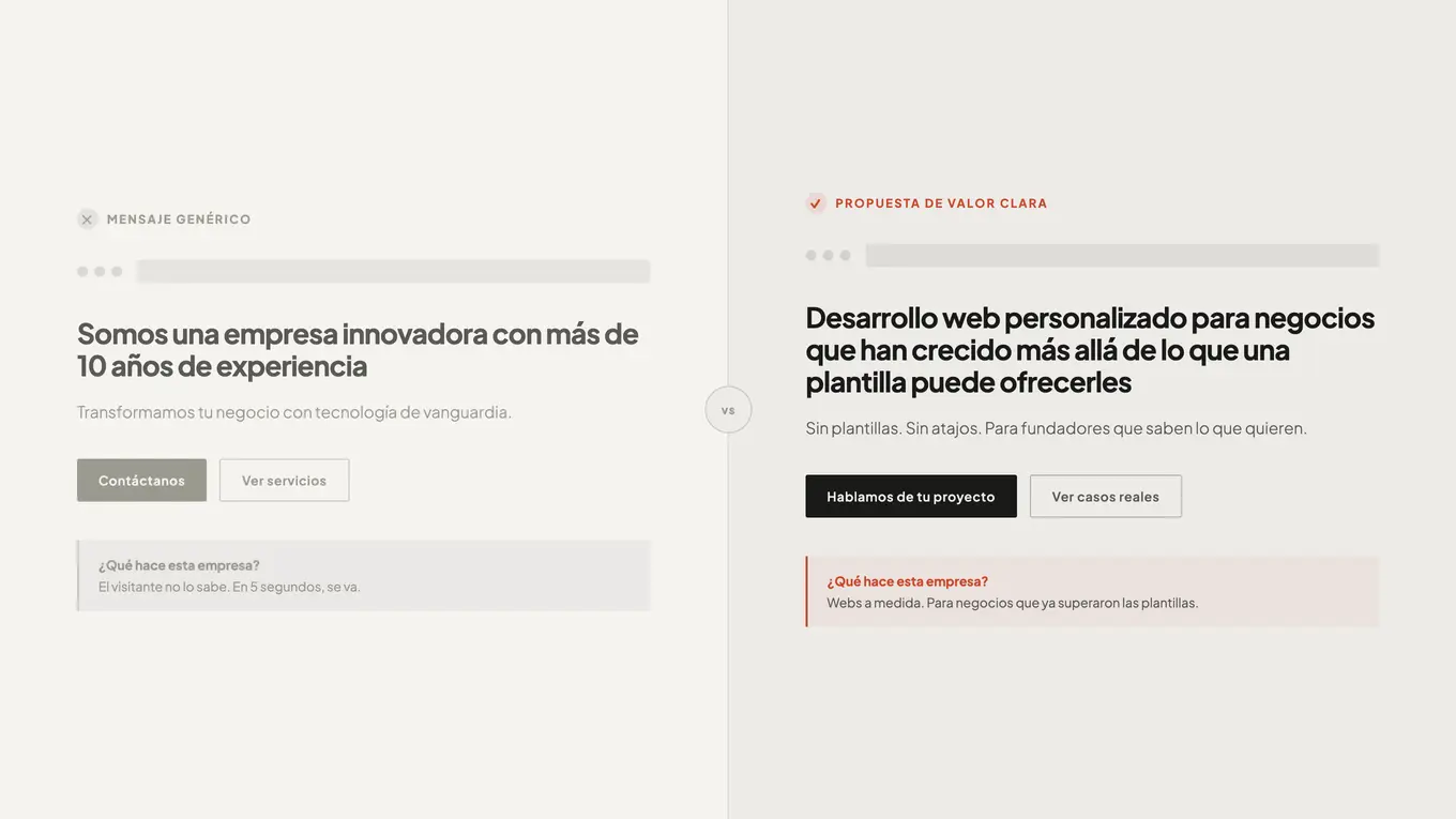 Comparativa entre mensaje genérico (izquierda, en gris) y propuesta de valor clara (derecha, con titular en negro y acento terracota)