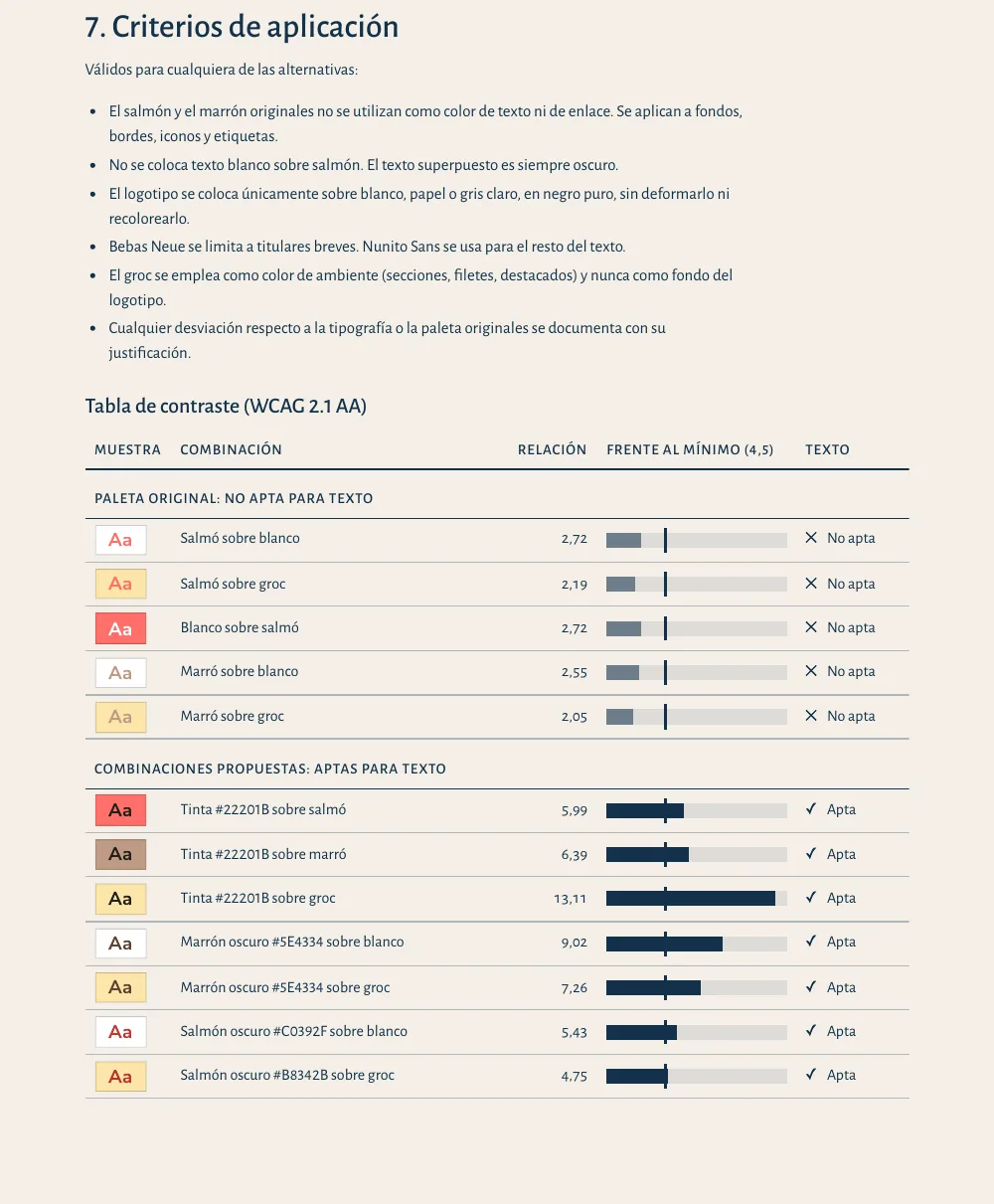 Página 8 del informe de FPCat